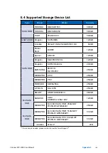 Preview for 150 page of Vecom ECX-3000 User Manual