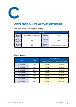 Preview for 96 page of Vecom IVH-7700 User Manual