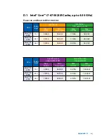 Preview for 110 page of Vecow 9100 GTX950 User Manual