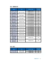 Preview for 112 page of Vecow 9100 GTX950 User Manual