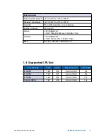 Preview for 21 page of Vecow ECS-4500 User Manual