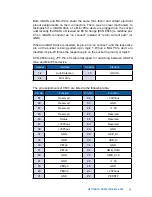 Preview for 42 page of Vecow ECS-4500 User Manual