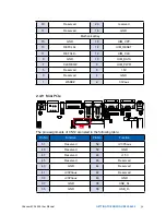 Preview for 43 page of Vecow ECS-4500 User Manual