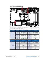 Preview for 47 page of Vecow ECS-4500 User Manual