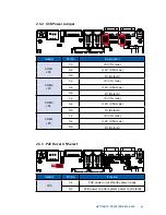 Preview for 50 page of Vecow ECS-4500 User Manual