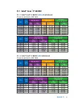 Preview for 100 page of Vecow ECS-4500 User Manual