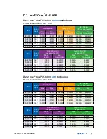 Preview for 101 page of Vecow ECS-4500 User Manual