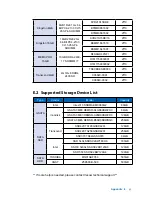 Preview for 104 page of Vecow ECS-4500 User Manual