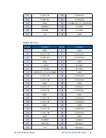 Preview for 55 page of Vecow ECS-9000 User Manual