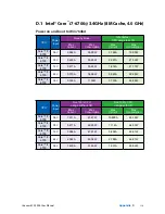 Preview for 121 page of Vecow ECS-9000 User Manual