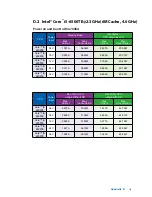 Preview for 122 page of Vecow ECS-9000 User Manual