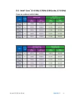 Preview for 123 page of Vecow ECS-9000 User Manual