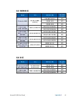 Preview for 125 page of Vecow ECS-9000 User Manual