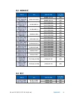 Preview for 109 page of Vecow ECS-9100-GTX1050 User Manual