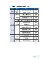 Preview for 110 page of Vecow ECS-9100-GTX1050 User Manual