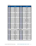 Preview for 41 page of Vecow ECS-9240-GTX1050T User Manual