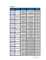 Preview for 108 page of Vecow ECS-9600-505M-GTX1050 User Manual