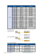 Preview for 29 page of Vecow ECS-9771 User Manual