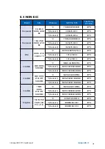 Preview for 101 page of Vecow ECS-9771 User Manual