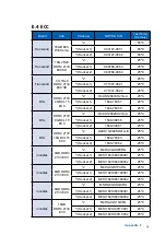 Preview for 102 page of Vecow ECS-9771 User Manual