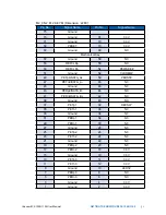 Предварительный просмотр 58 страницы Vecow ECX-1100 GTX1050 User Manual