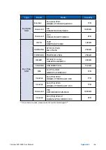 Предварительный просмотр 195 страницы Vecow ECX-2000 Series User Manual