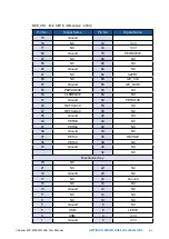 Preview for 71 page of Vecow ECX-2200A User Manual