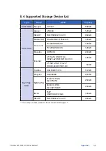 Предварительный просмотр 146 страницы Vecow ECX-3200 User Manual