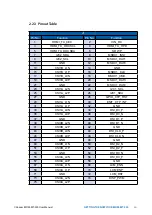 Preview for 16 page of Vecow ESOM-MT-350 User Manual