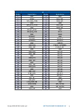 Preview for 19 page of Vecow ESOM-MT-500 User Manual