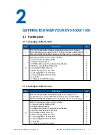 Предварительный просмотр 15 страницы Vecow EVS-1000 User Manual