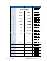 Предварительный просмотр 47 страницы Vecow EVS-1000 User Manual