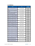 Предварительный просмотр 111 страницы Vecow EVS-1000 User Manual