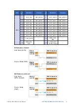 Предварительный просмотр 29 страницы Vecow EVS-2000 LIQ User Manual