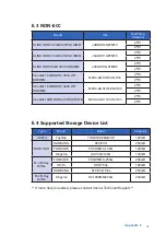 Предварительный просмотр 124 страницы Vecow EVS-2000 LIQ User Manual