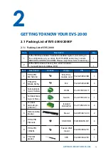 Preview for 20 page of Vecow EVS-2000 Series User Manual