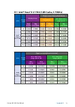 Предварительный просмотр 86 страницы Vecow GPC-1000 Series User Manual