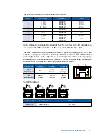 Preview for 28 page of Vecow IVH-9200 User Manual