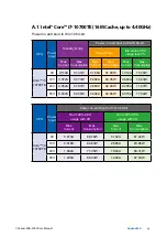 Preview for 61 page of Vecow MIG-2000 User Manual