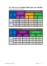 Preview for 62 page of Vecow MIG-2000 User Manual