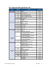 Preview for 66 page of Vecow MIG-2000 User Manual