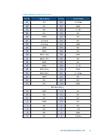 Preview for 29 page of Vecow MTC-2021 User Manual