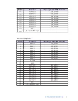 Preview for 28 page of Vecow RCS-70000 User Manual