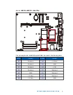 Предварительный просмотр 61 страницы Vecow RCS-9412F-GTX1080 User Manual