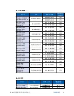 Предварительный просмотр 136 страницы Vecow RCS-9412F-GTX1080 User Manual