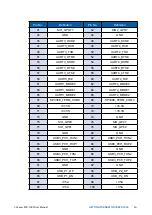 Preview for 88 page of Vecow RCX-1000 User Manual