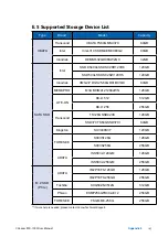 Preview for 155 page of Vecow RCX-1000 User Manual