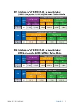 Preview for 81 page of Vecow SEC-2000 Series User Manual