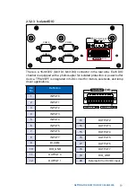 Preview for 66 page of Vecow SPC-3000 User Manual