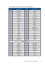 Preview for 86 page of Vecow SPC-3000 User Manual